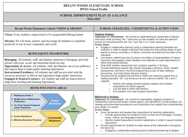 Title I Program | Bryant Woods Elementary School