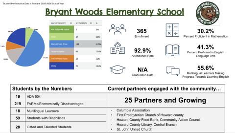 BWES Assets and Needs Assessment Findings