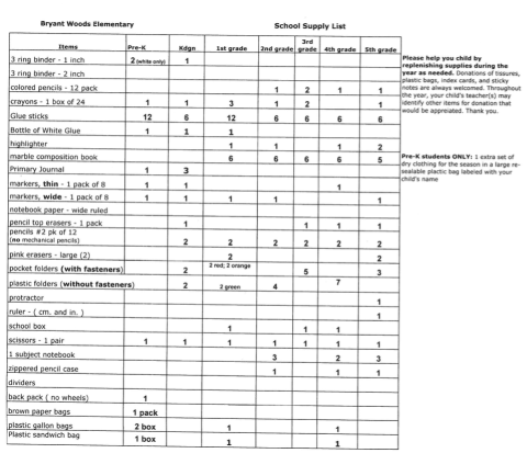 SchoolSupplybyGrade2018-2019.png